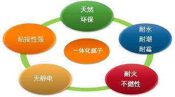 精诚合作，铸造精品——万达商业地产总裁莅临万达·西安one项目考察侧记